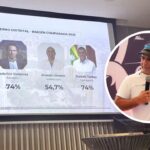 “Hoy se vive mejor”: alcalde Char tras resultados de encuesta Barranquilla Cómo Vamos