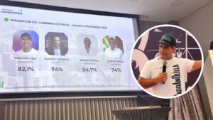 “Hoy se vive mejor”: alcalde Char tras resultados de encuesta Barranquilla Cómo Vamos